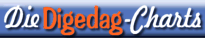 Digedag-Charts